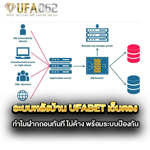 ระบบหลังบ้าน-ufabet-เว็บตรง-ทำไมฝากถอนทันที-ไม่ค้าง-พร้อมระบบป้องกัน